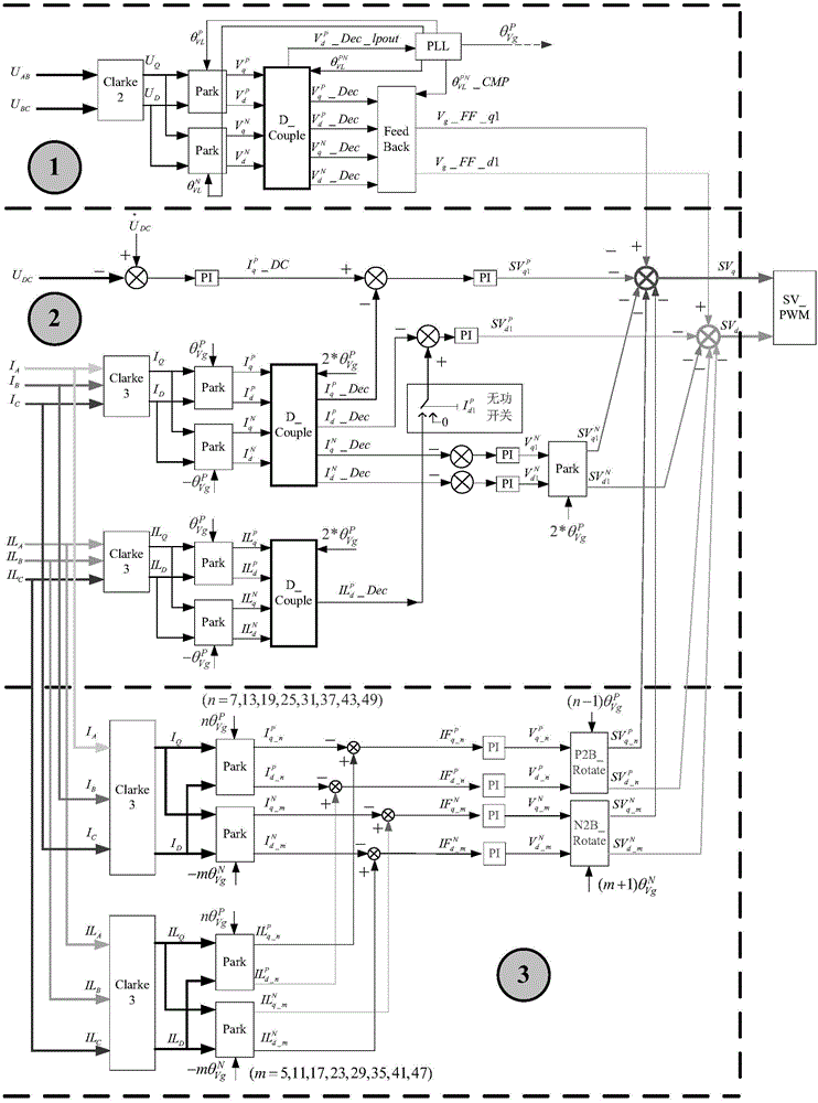 Calculation method for sub-frequency harmonic compensation of APF under multiple synchronous rotating reference frames