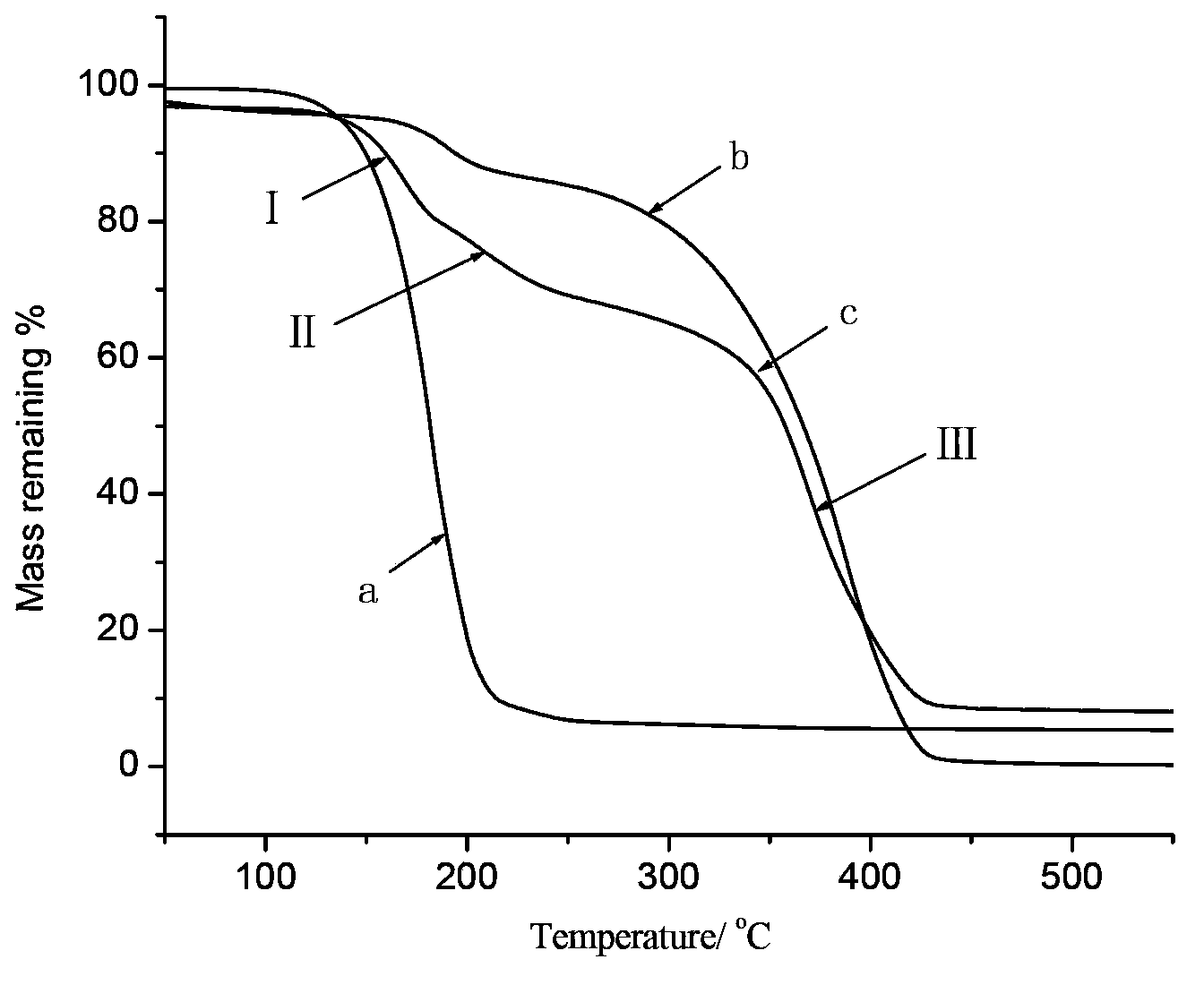 A controllable loading hydrophobic pesticide sustained-release microcapsule and its preparation method