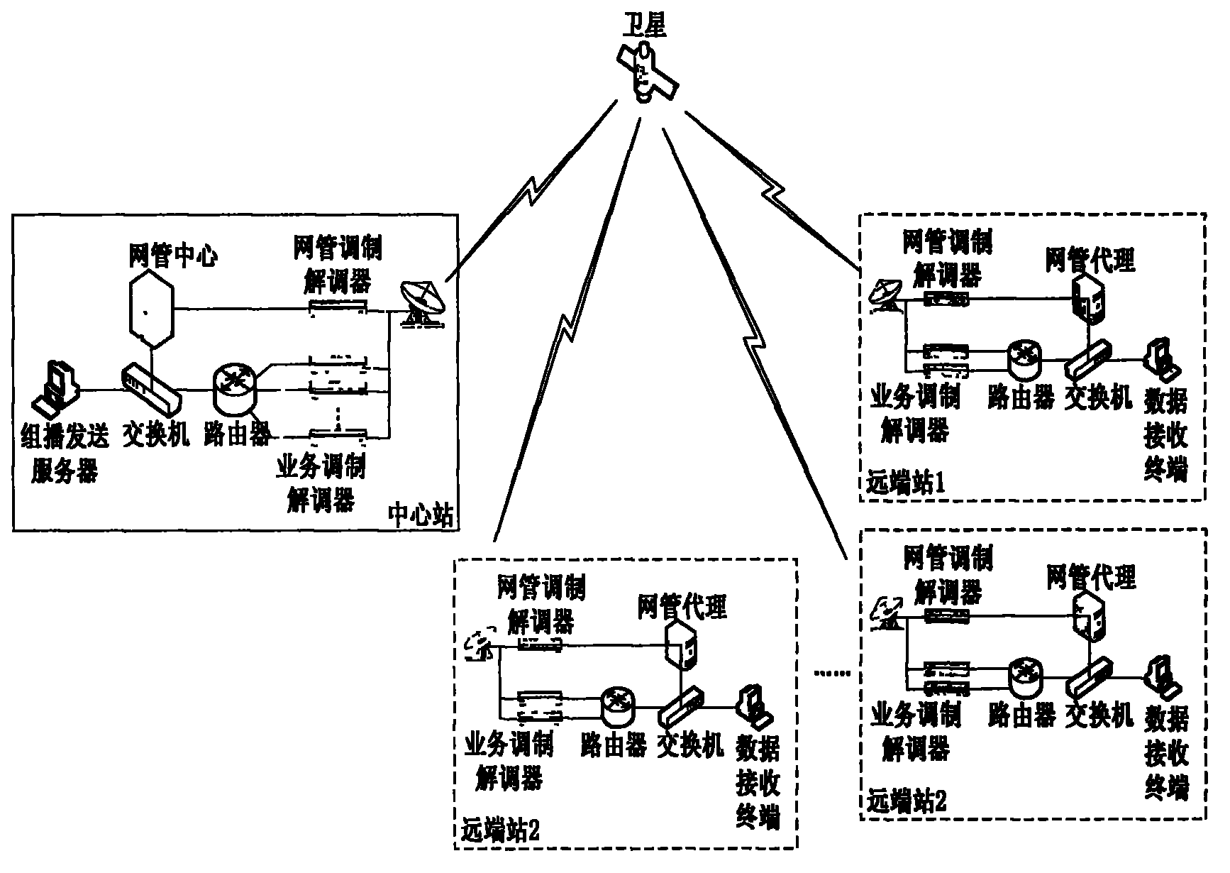 Data reliable multicast method based on FDMA (frequency division multiple Access)/DAMA (demand assigned multiple access) satellite communication system