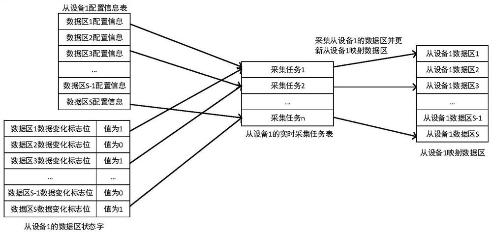 Data communication method and system, storage medium and electronic equipment