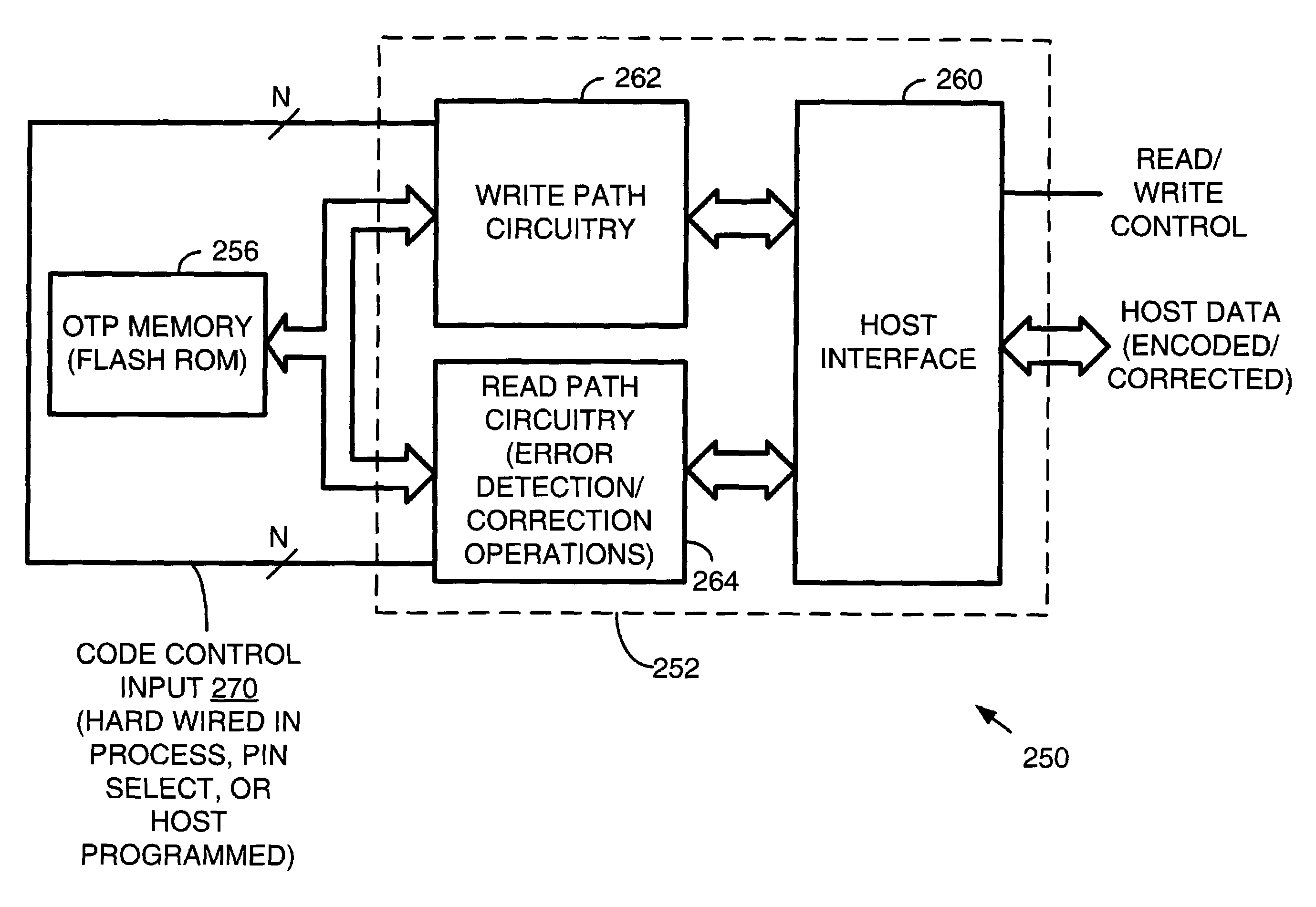 Variable Hamming error correction for a one-time-programmable-ROM