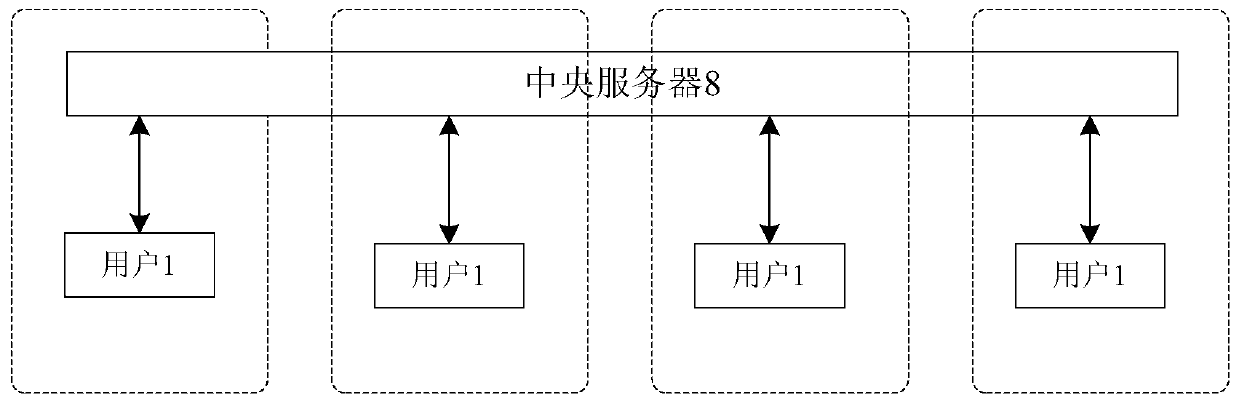 Interest point recommendation method and device based on user requirements, electronic equipment and medium