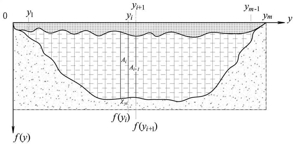 A flow element measurement method of river flow during ice-covered period