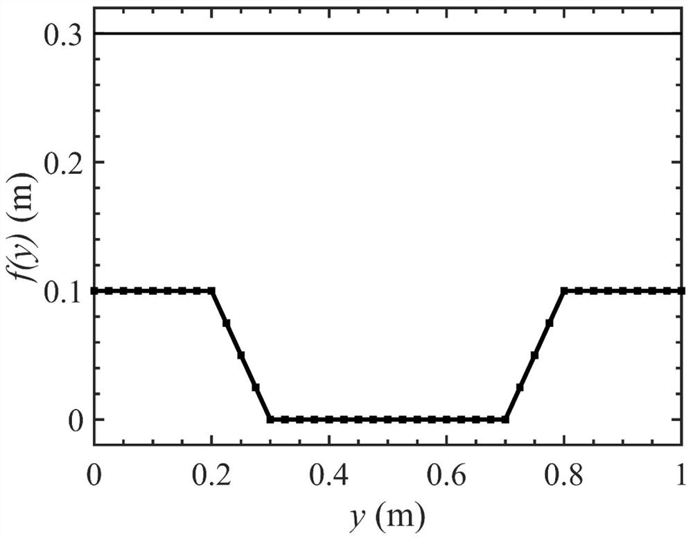 A flow element measurement method of river flow during ice-covered period