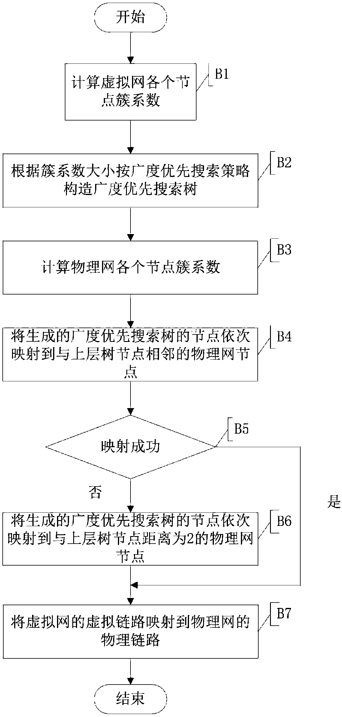 A virtual network mapping method