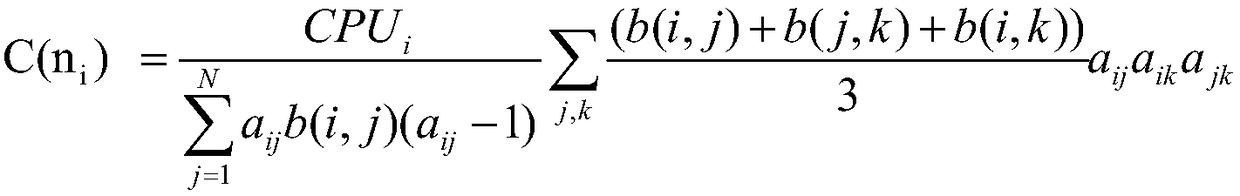 A virtual network mapping method