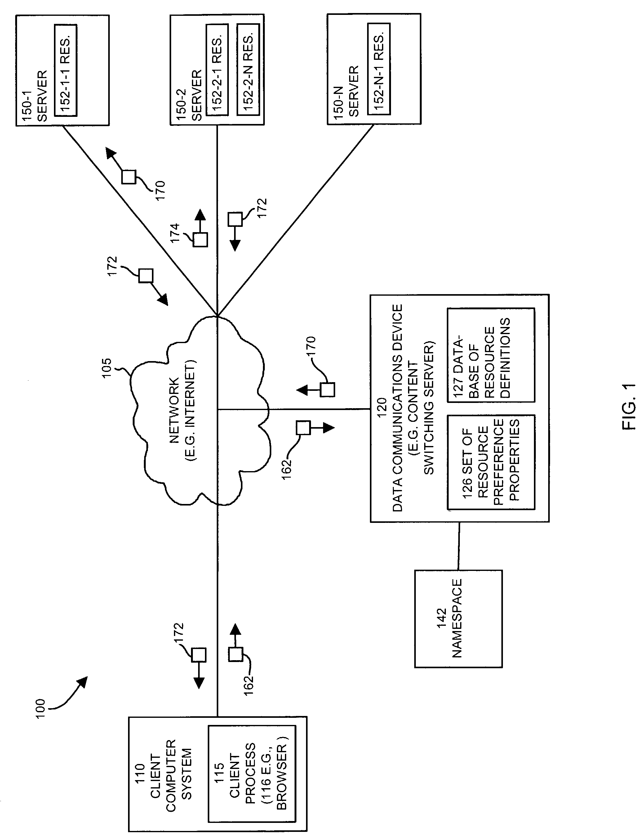 Methods and apparatus for directing a resource request