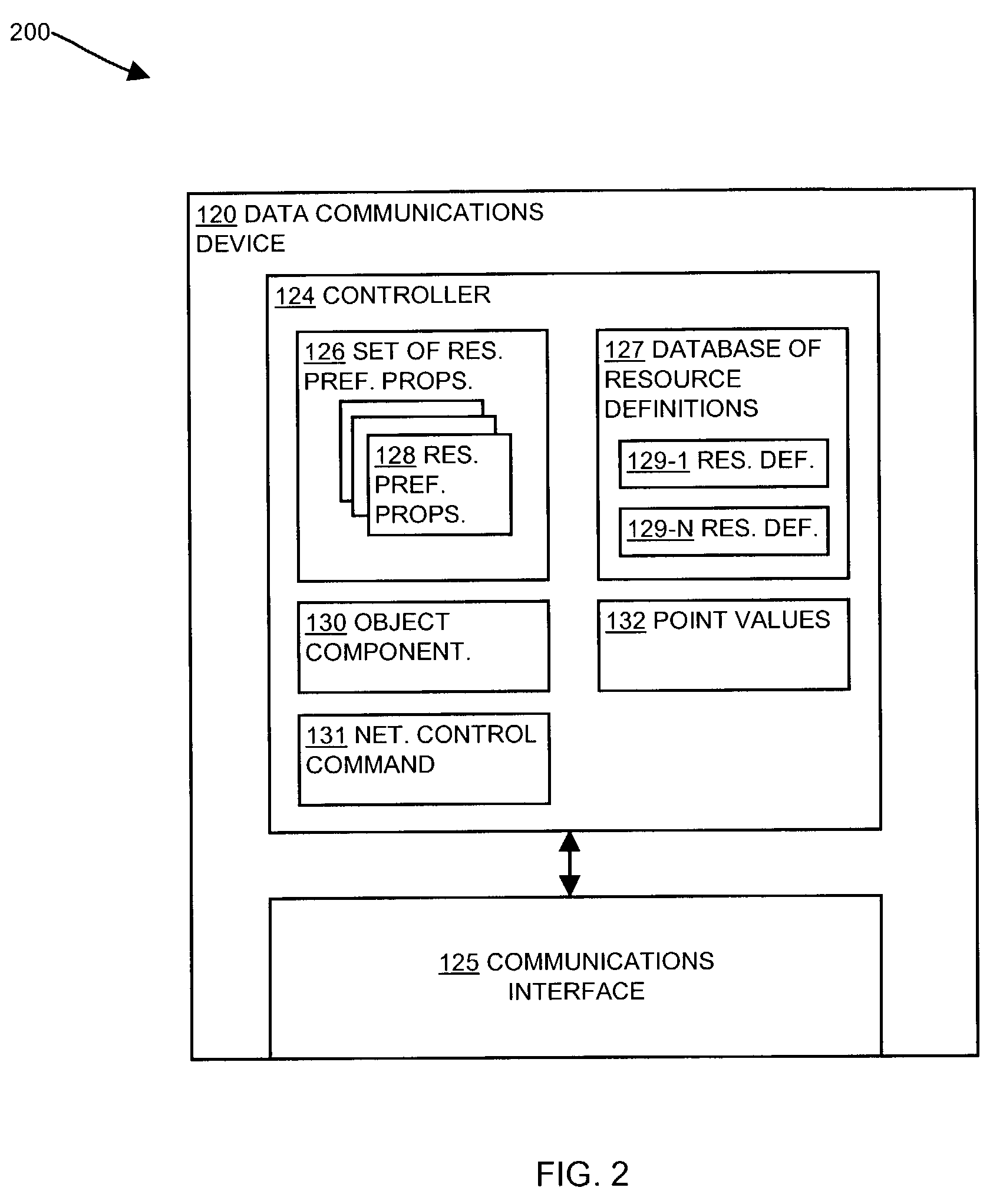 Methods and apparatus for directing a resource request