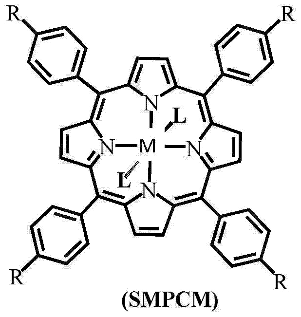 A kind of metal porphyrin complex and its preparation method and application