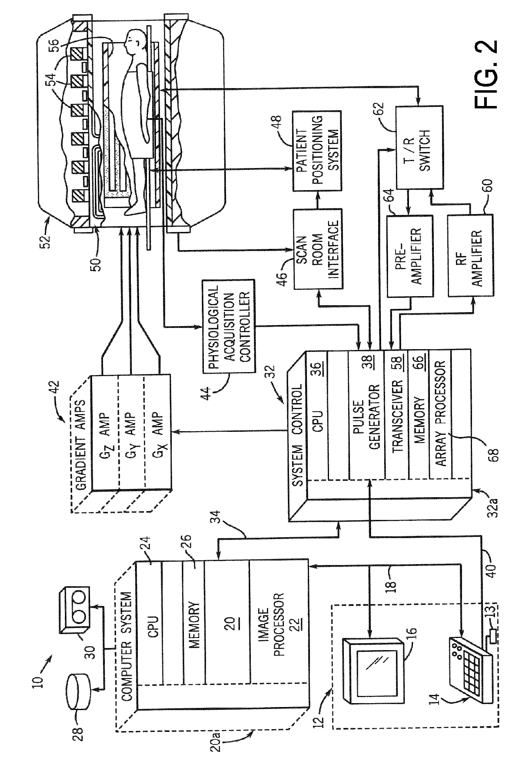 Apparatus and method of simultaneous fat suppression, magnetization transfer contrast, and spatial saturation for 3D time-of-flight imaging