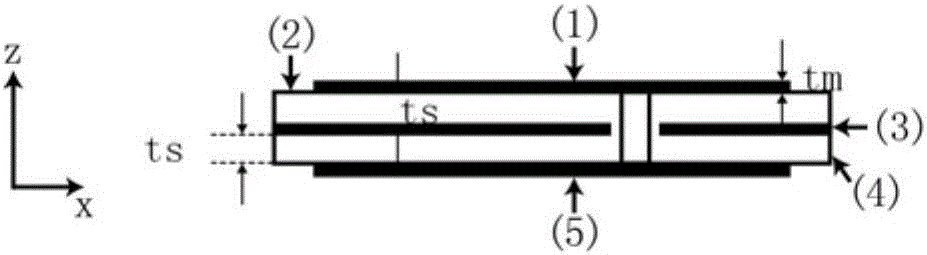 Polarization switching surface based on sub-wavelength harmonic structure
