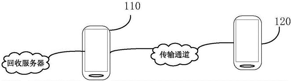 Terminal recovery method, device and mobile terminal