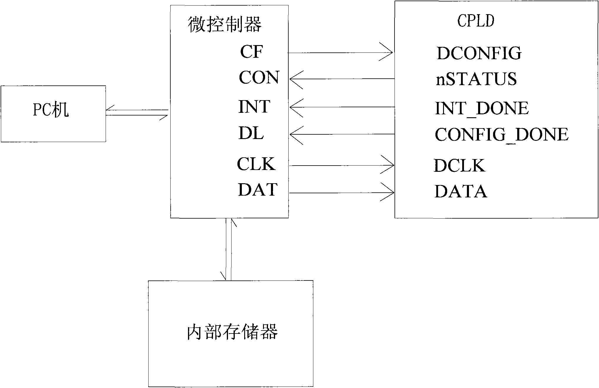 Device for upgrading firmware of field programmable logic device and method thereof