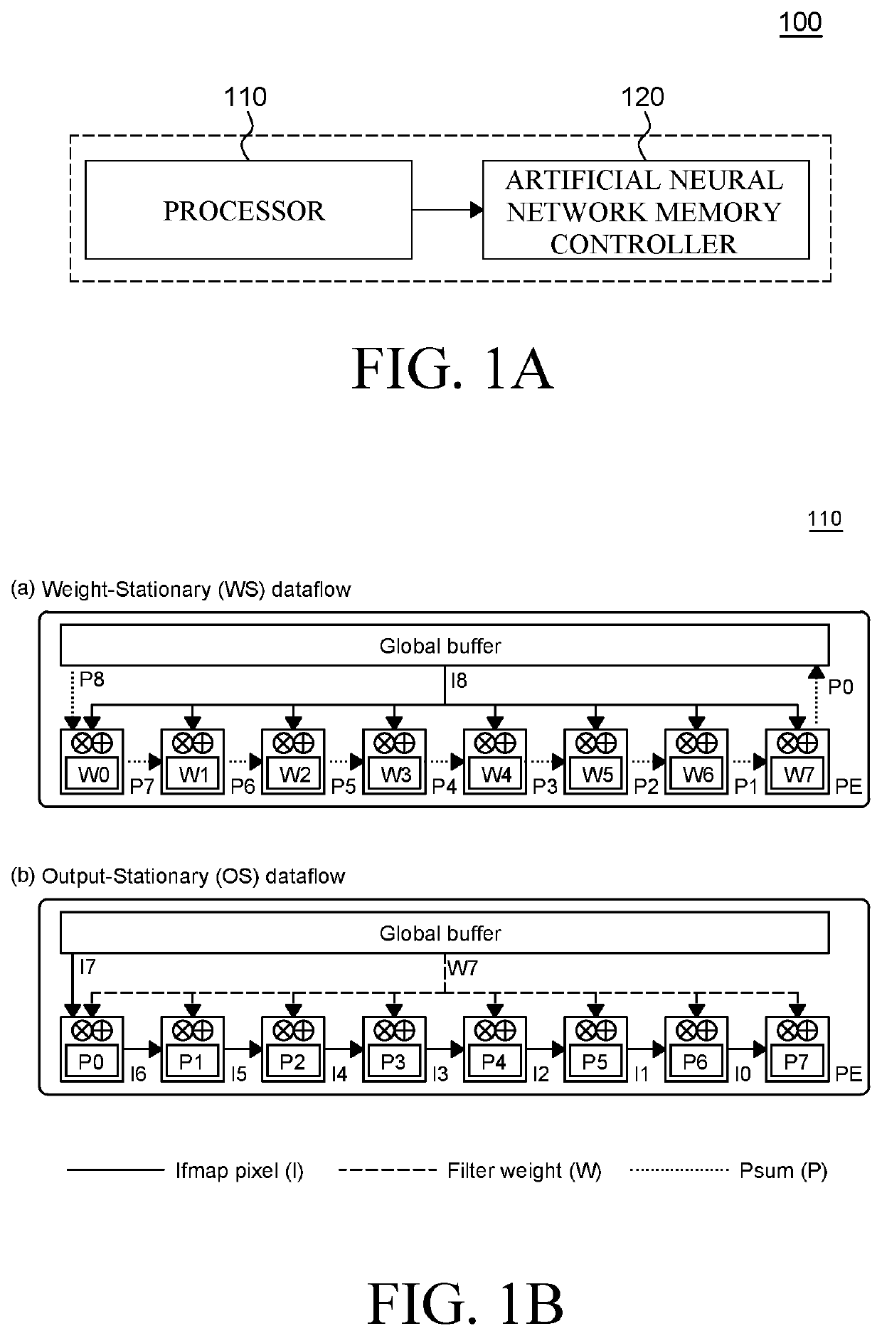 Memory controller, processor and system for artificial neural network