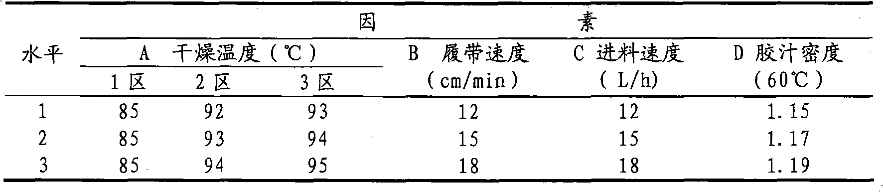 Method for drying gelatin type traditional Chinese medicine