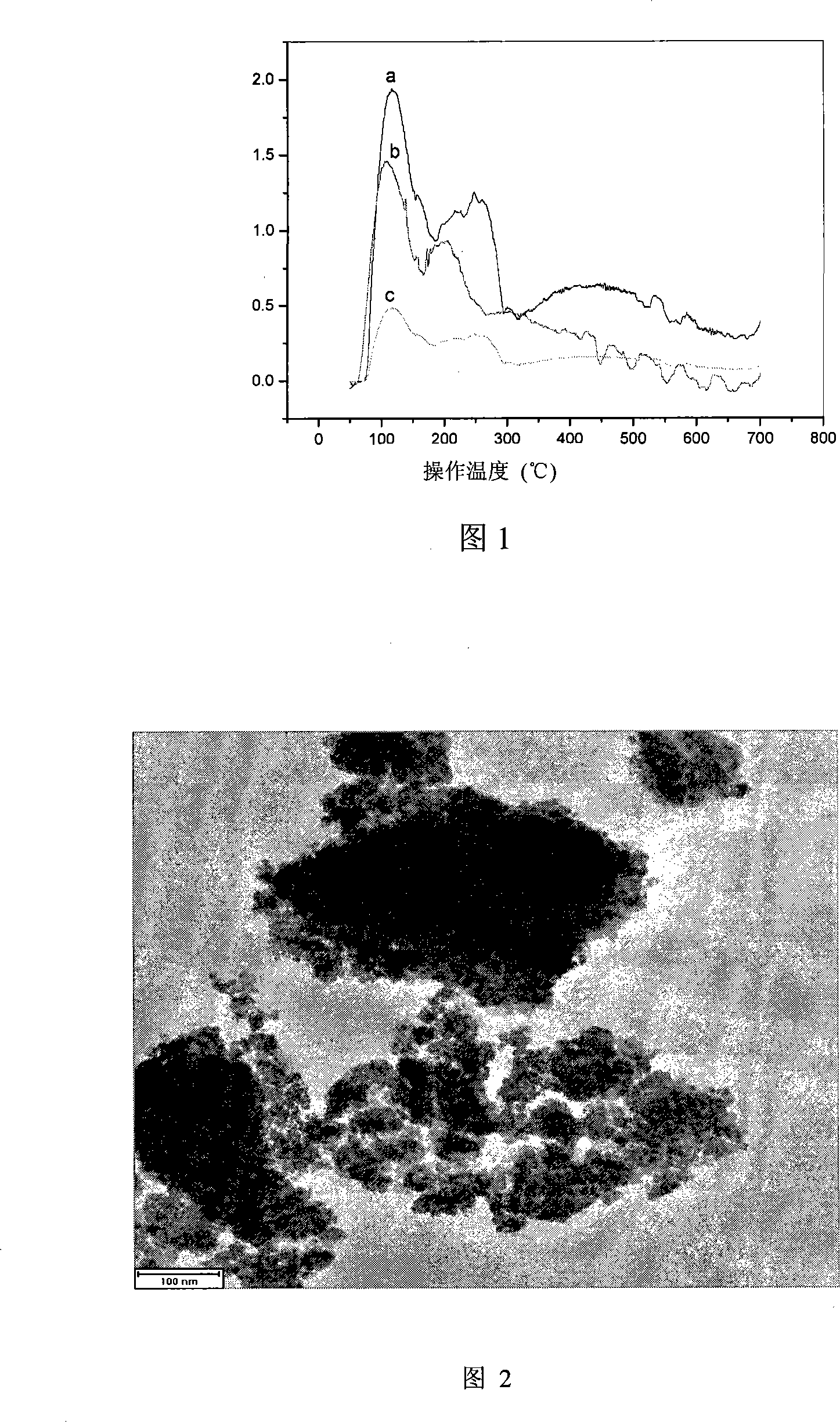 W-Sn nano composite metal oxide gas-sensing material and preparation method thereof