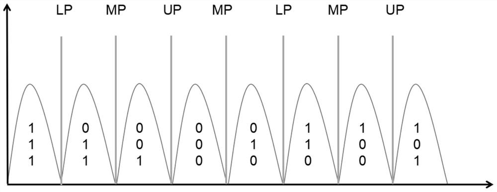 Method and system for acquiring threshold voltage distribution and related components