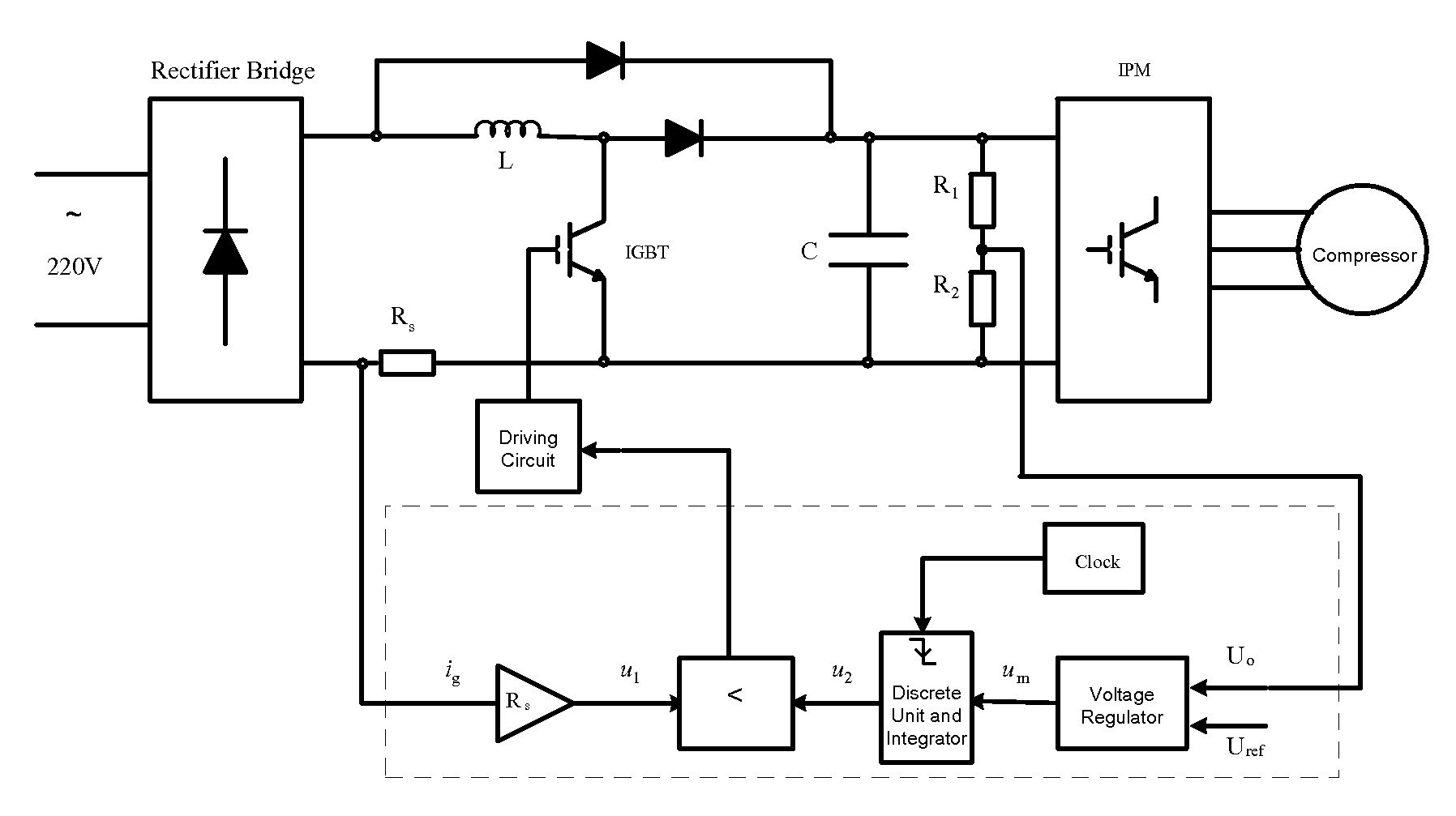 One cycle control method for power factor correction