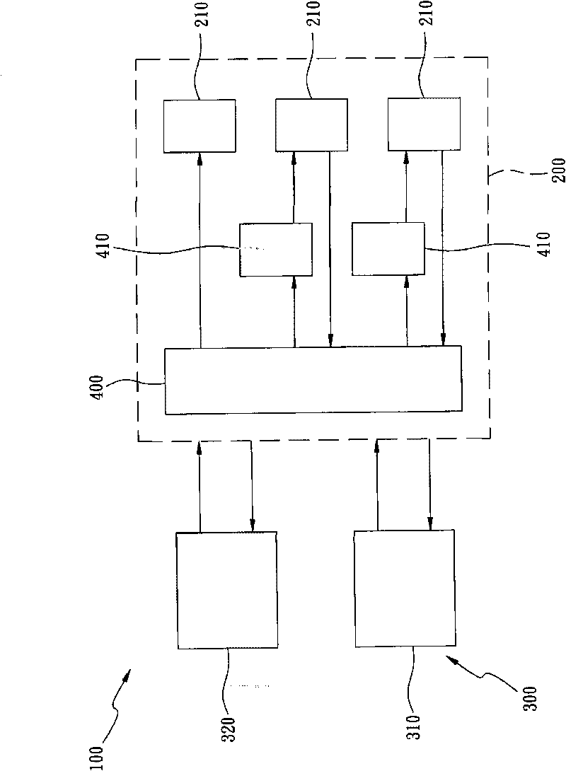 Multi-level input system, computer program product and method thereof