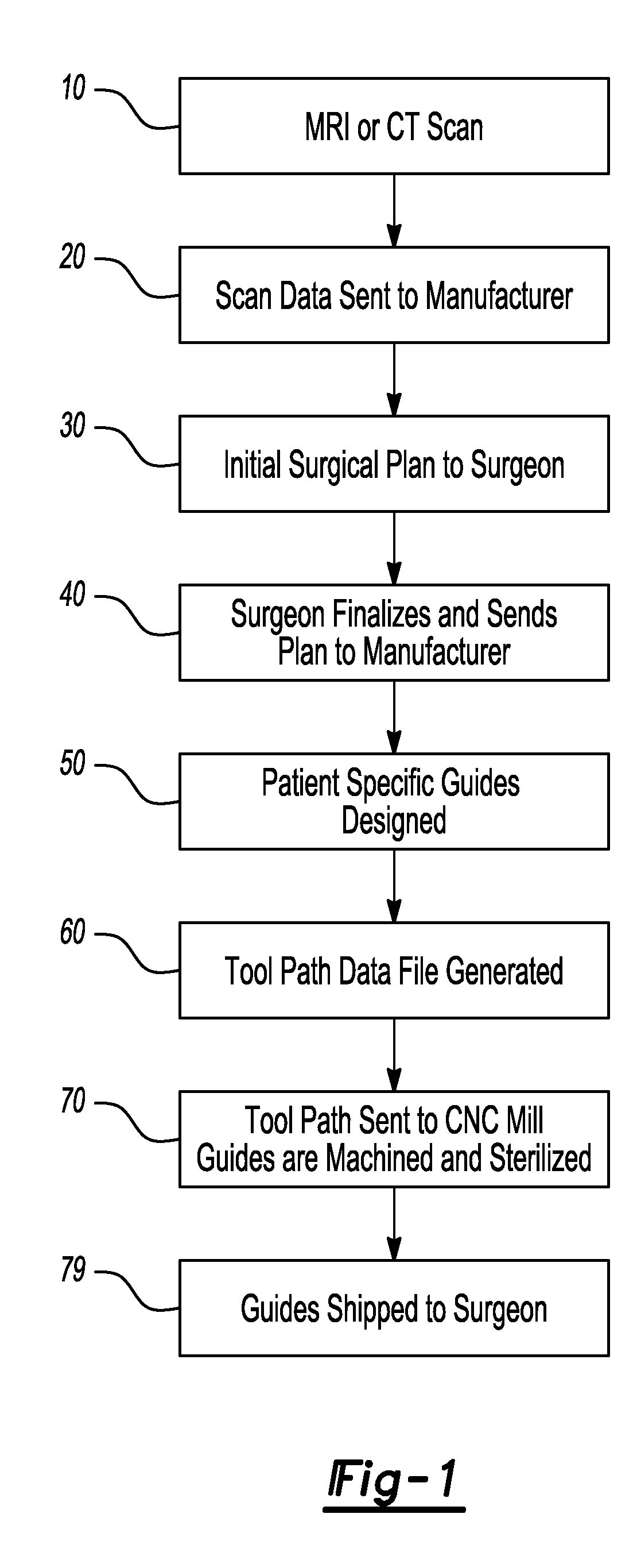 Patient-Specific Knee Alignment Guide And Associated Method
