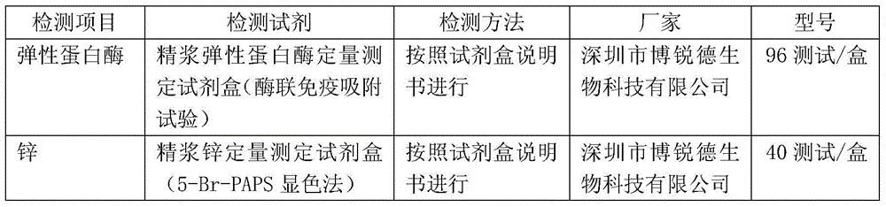 Seminal plasma composite quality control product and its preparation method and kit