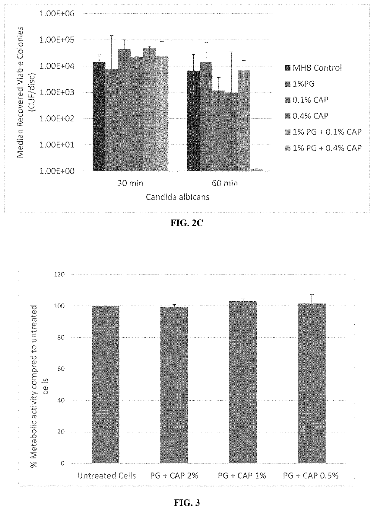 Antimicrobial compositions and uses thereof