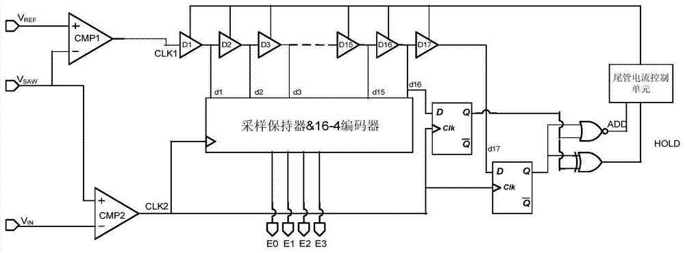 Accuracy reconfigurable delay line ADC circuit for digital power supply