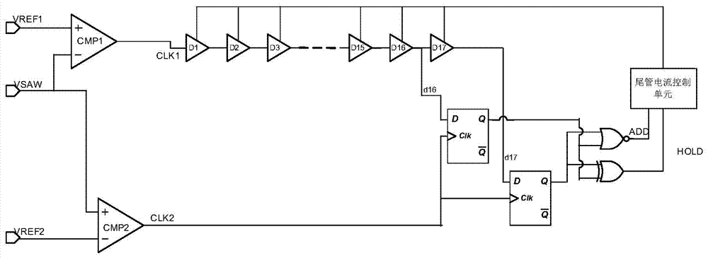 Accuracy reconfigurable delay line ADC circuit for digital power supply