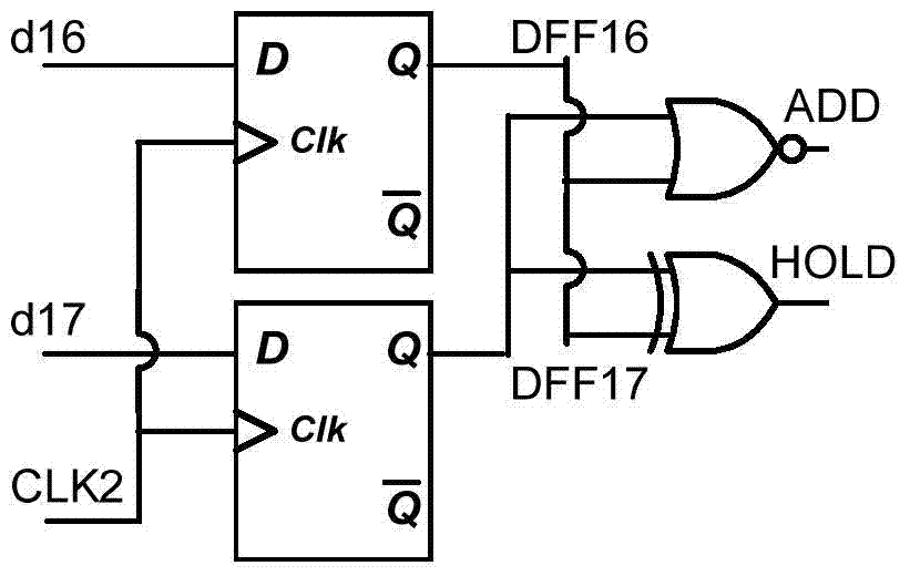 Accuracy reconfigurable delay line ADC circuit for digital power supply