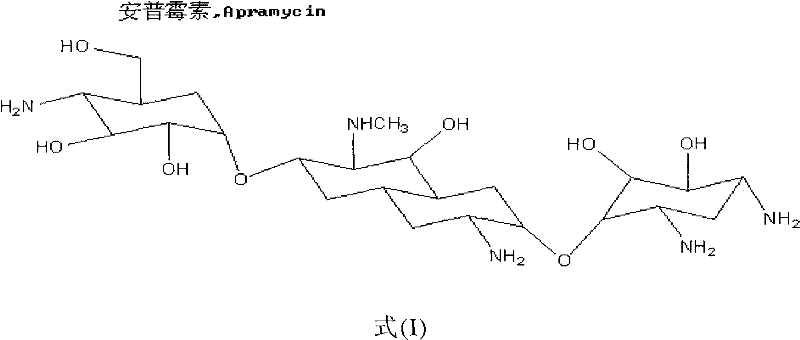 Method for extracting apramycin