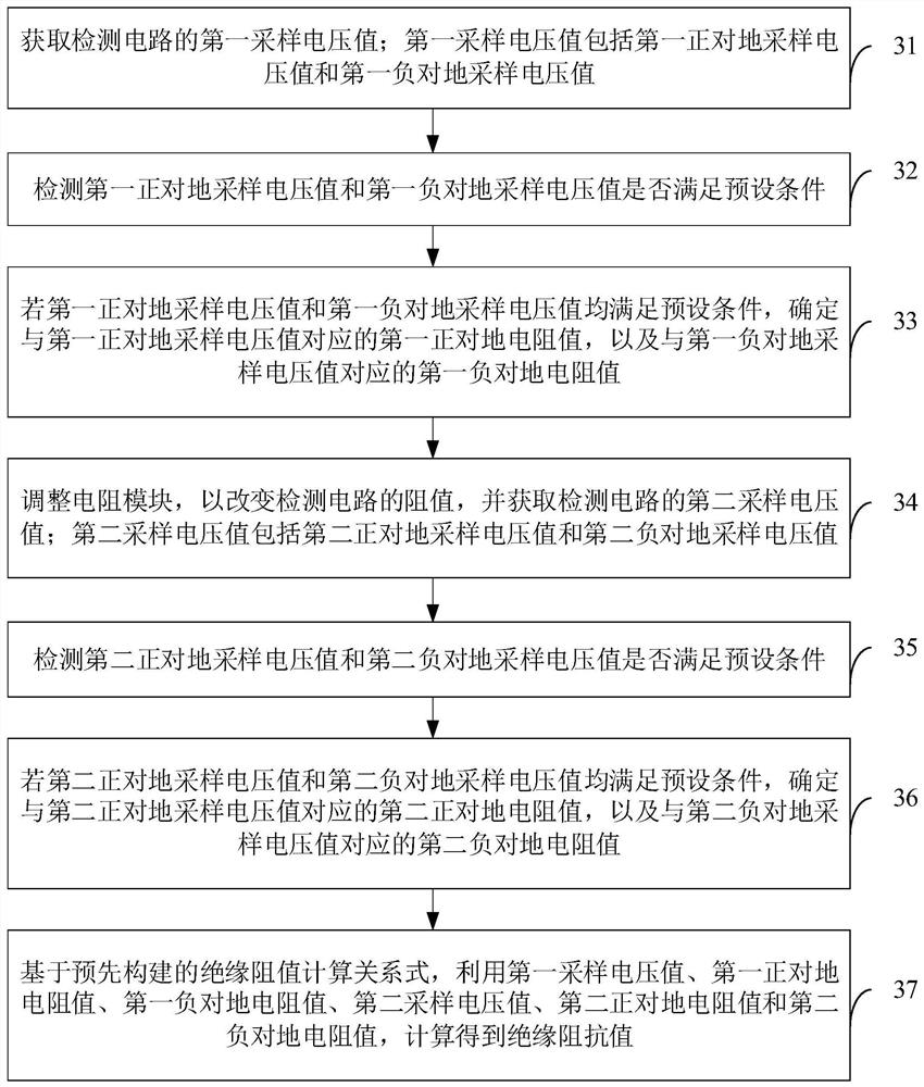 Insulation resistance detection circuit, detection device and detection method