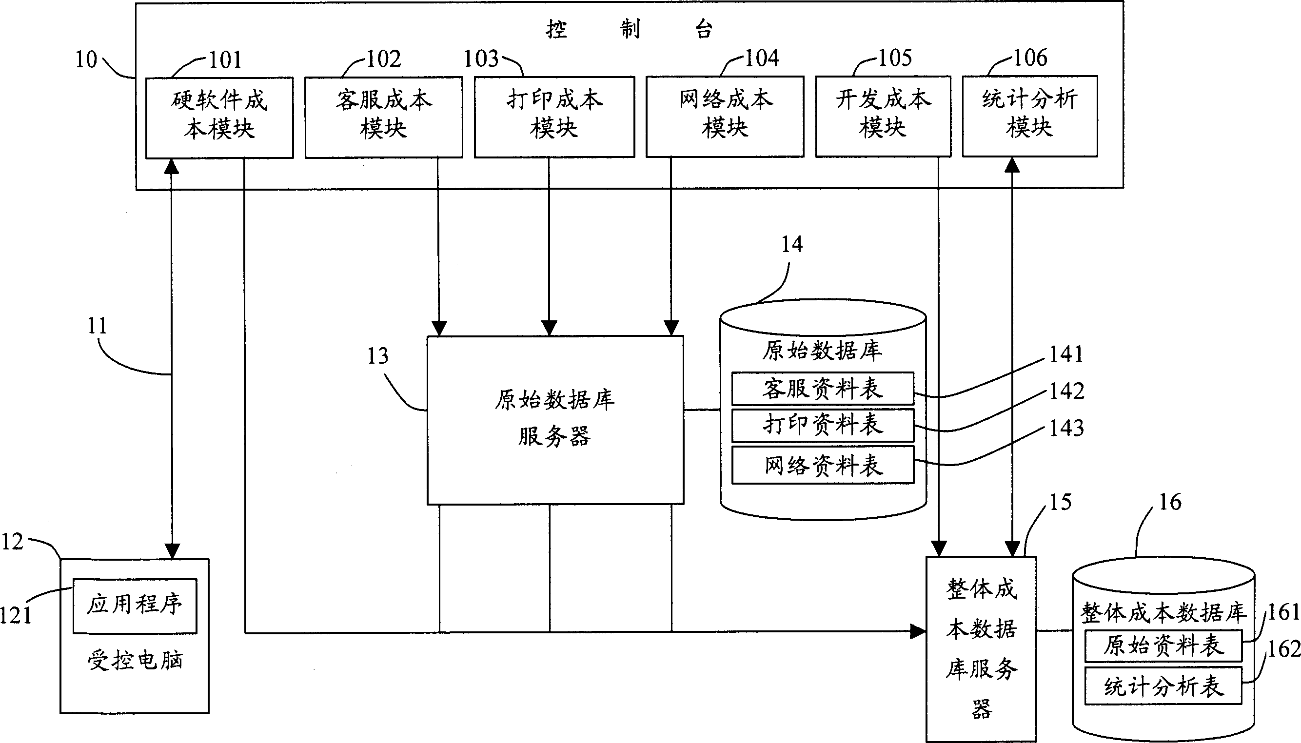 Information cost management system and method