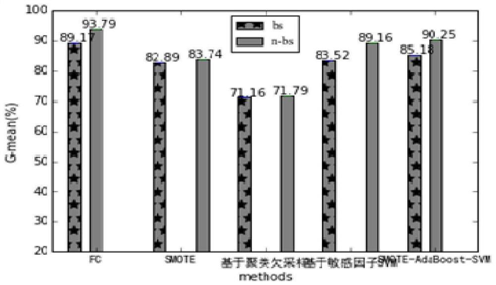 An online medical text symptom recognition method based on part-of-speech incremental iteration