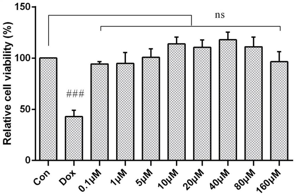 Use of the alkaloid compound hip in the preparation of products for preventing and/or treating heart damage