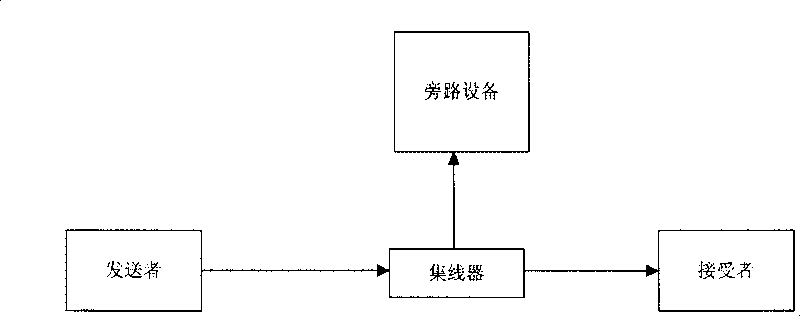 Universal method and device for processing the match of the segmented message mode