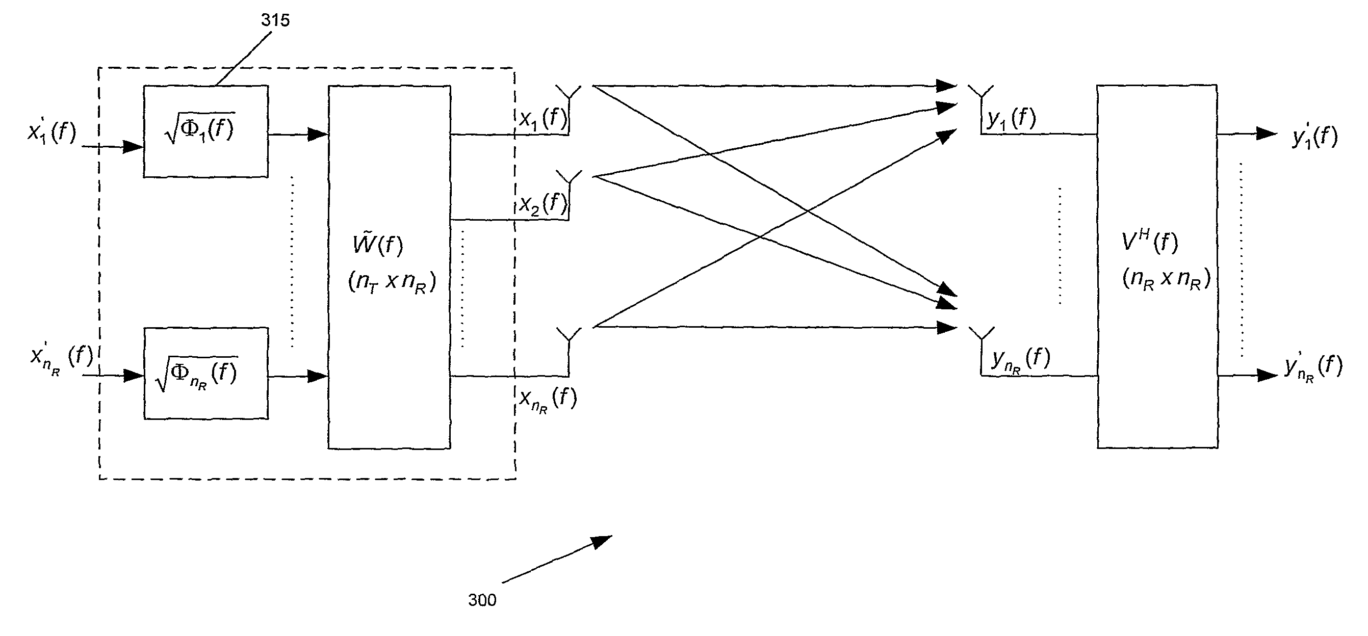 Method and arrangement for reducing feedback data in a MIMO communication system