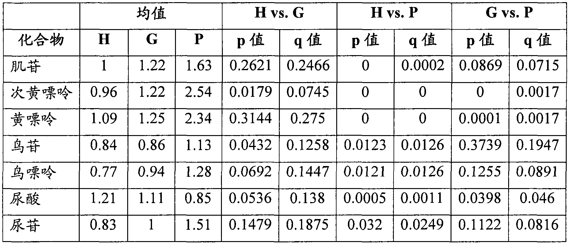 Metabolites for oral health and uses thereof