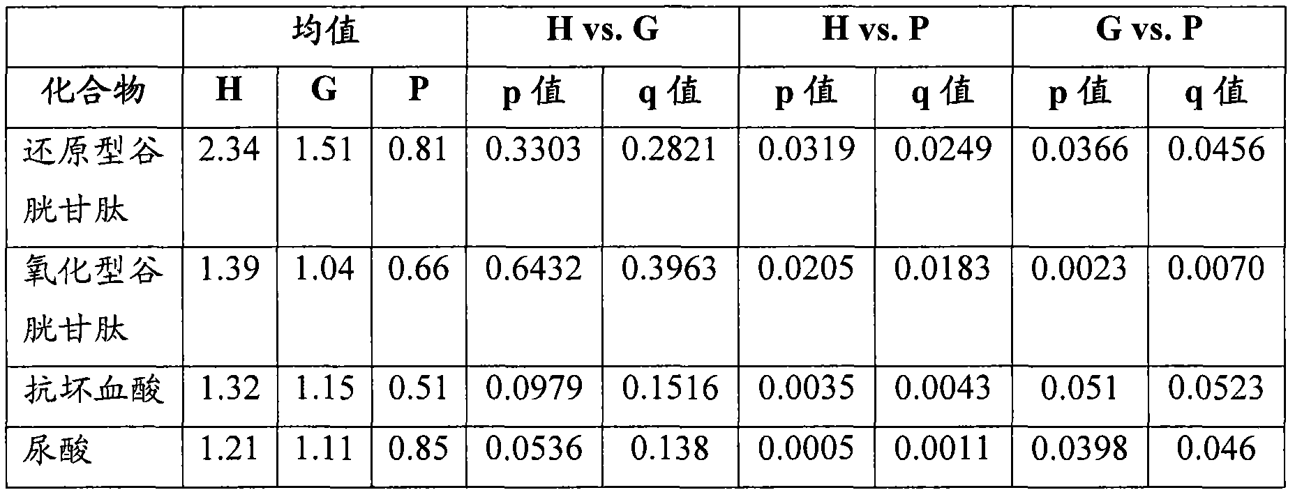 Metabolites for oral health and uses thereof