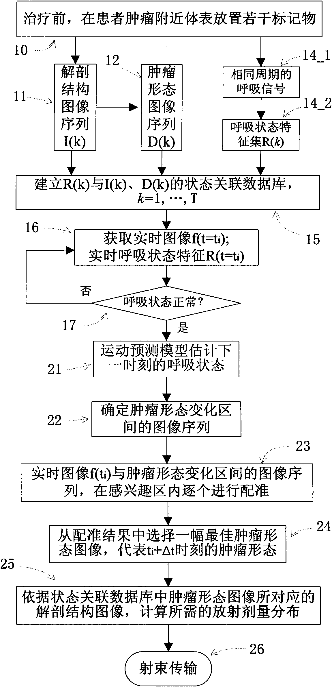Image guiding and tracking method based on prediction