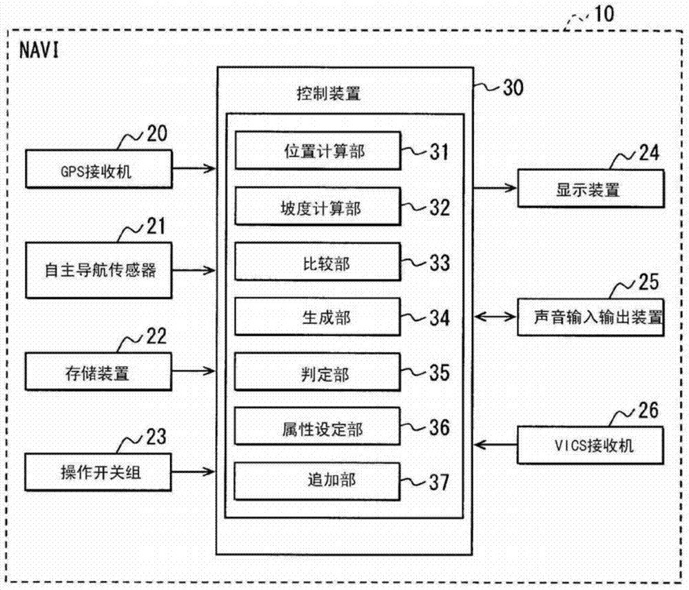 Map information processing device, and storage medium
