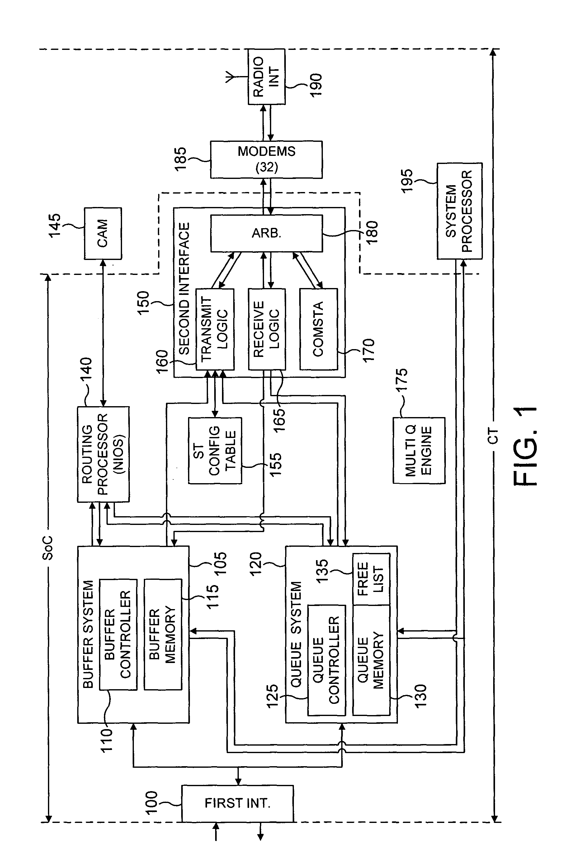 System and method for data routing