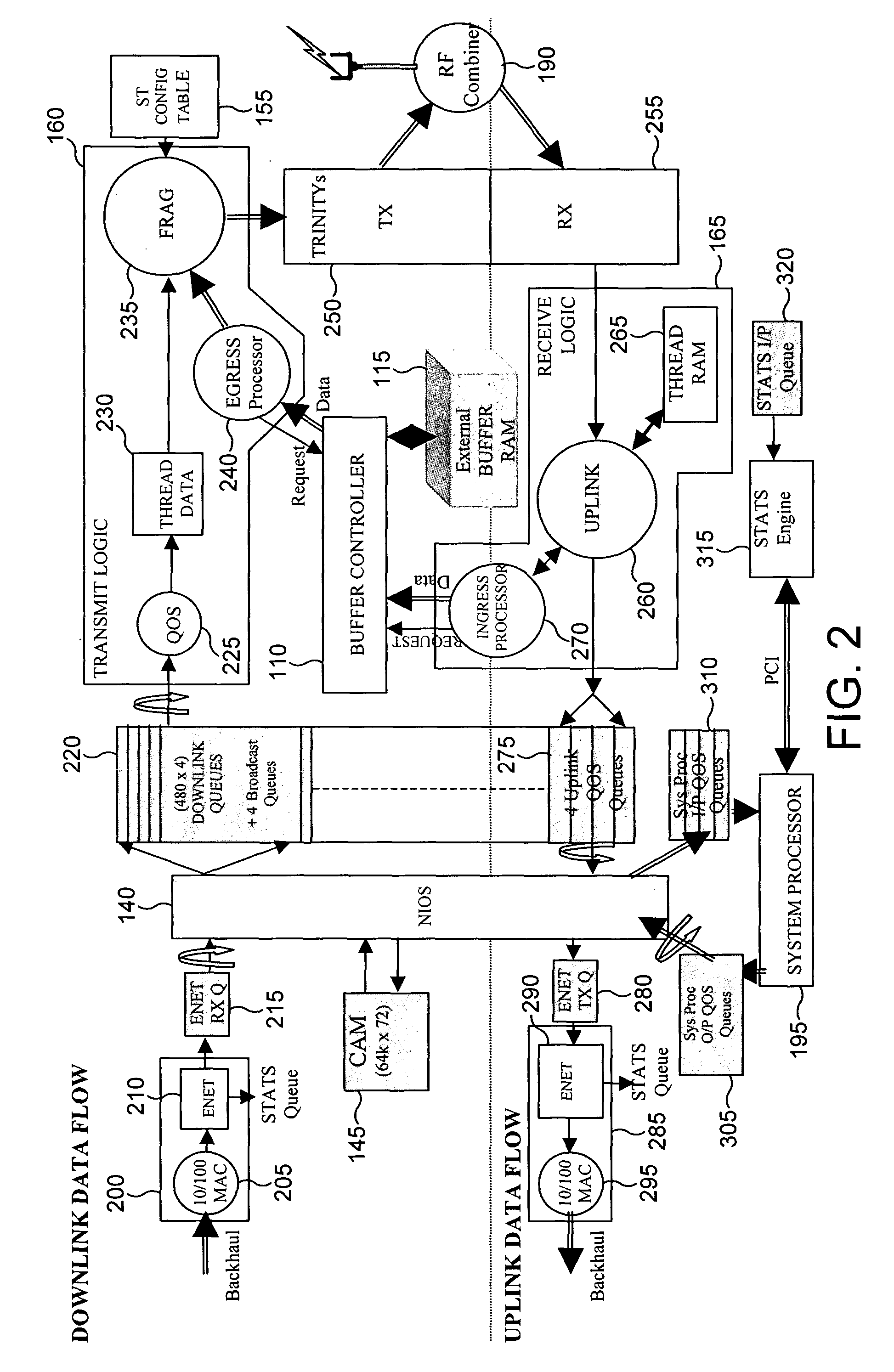 System and method for data routing