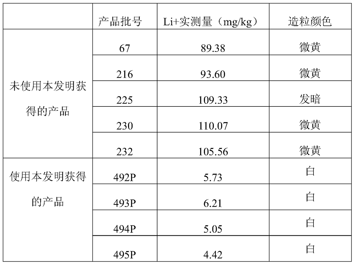 A kind of process of industrialized continuous removal of alkaline impurities in sebs glue or sbs glue