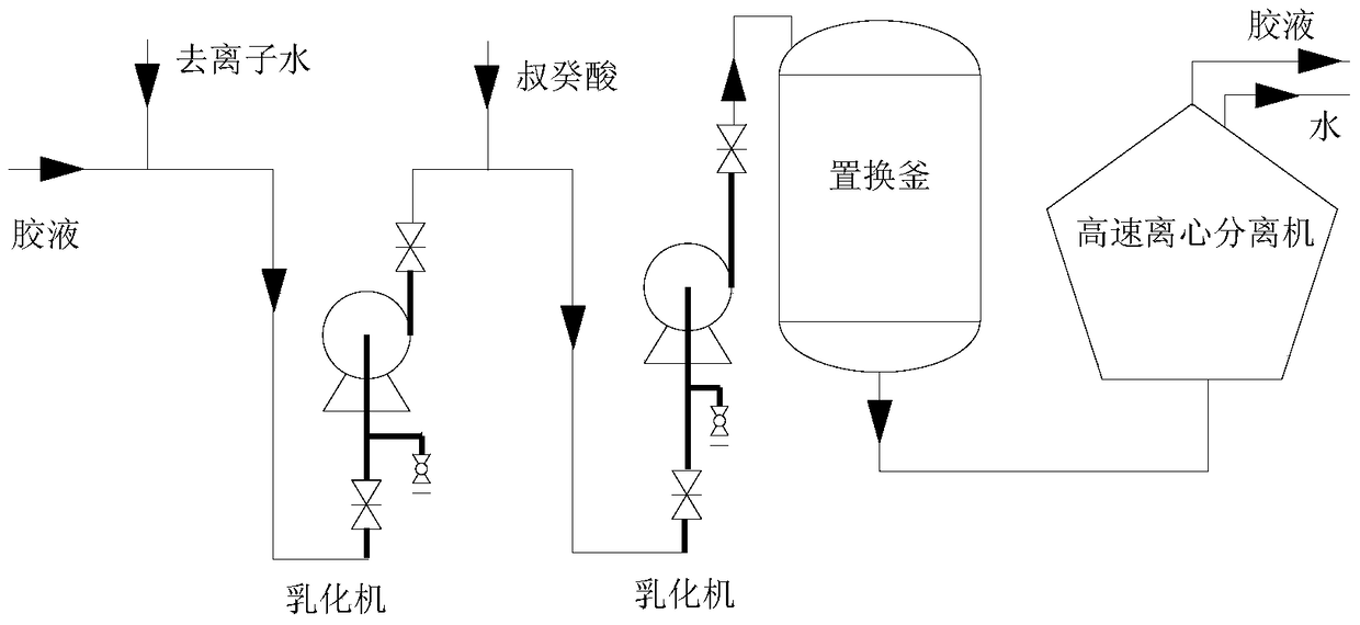 A kind of process of industrialized continuous removal of alkaline impurities in sebs glue or sbs glue