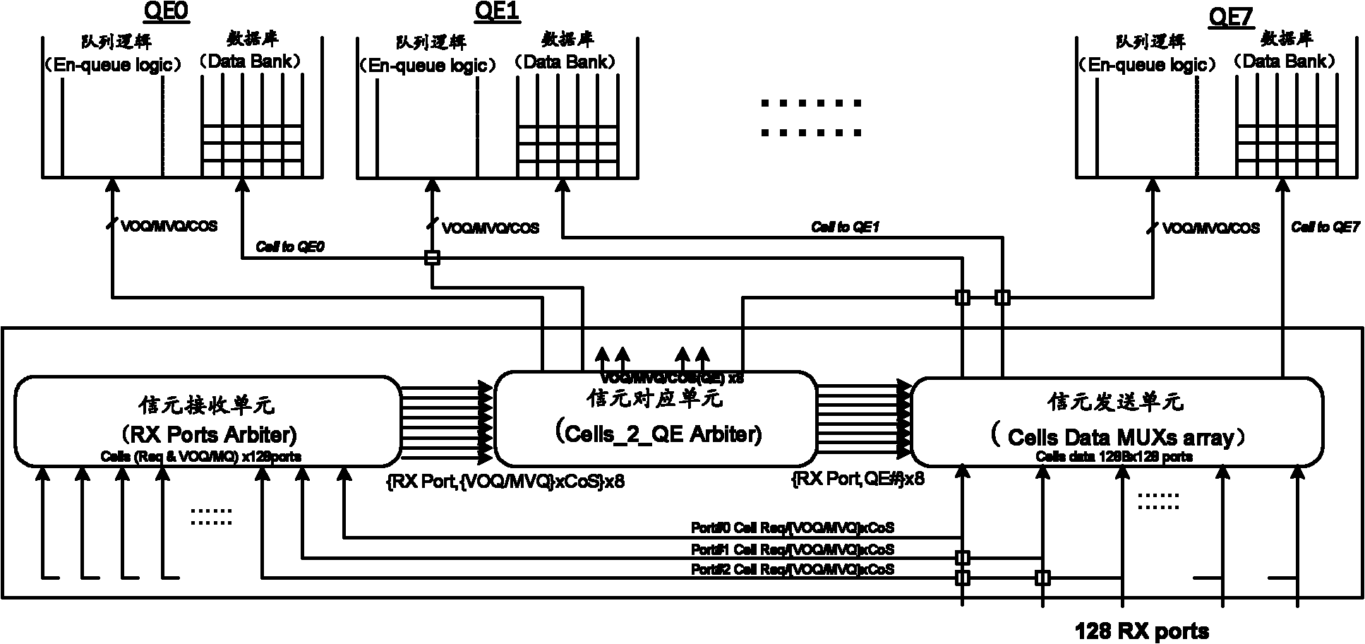 Exchange unit chip, router and transmission method of cell information