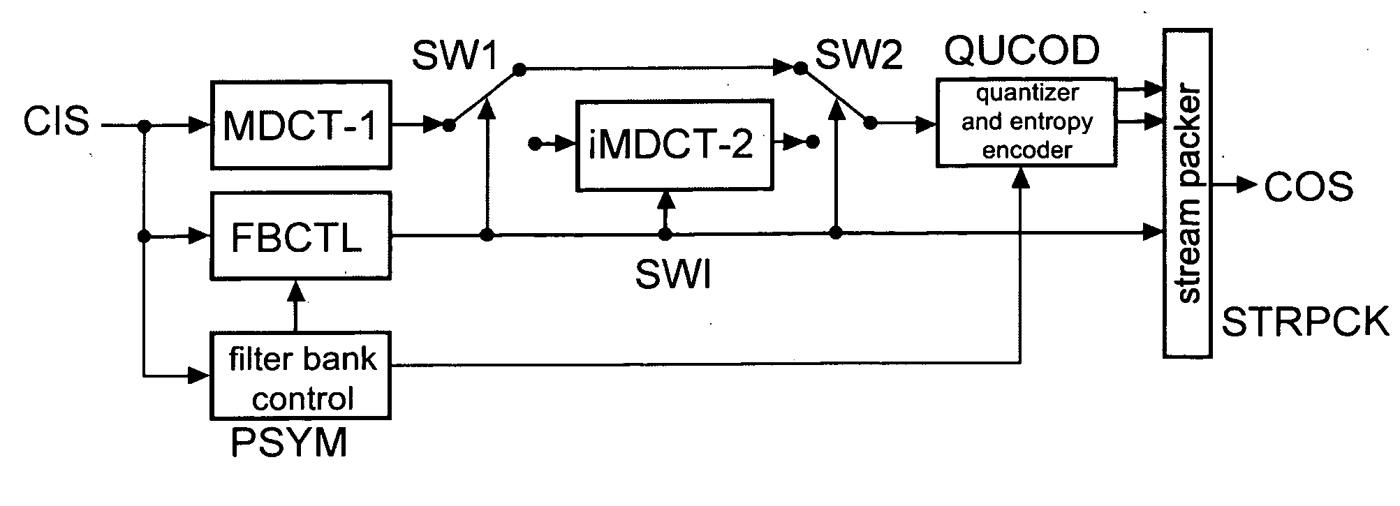 Method and apparatus for encoding and decoding an audio signal using adaptively switched temporal resolution in the spectral domain