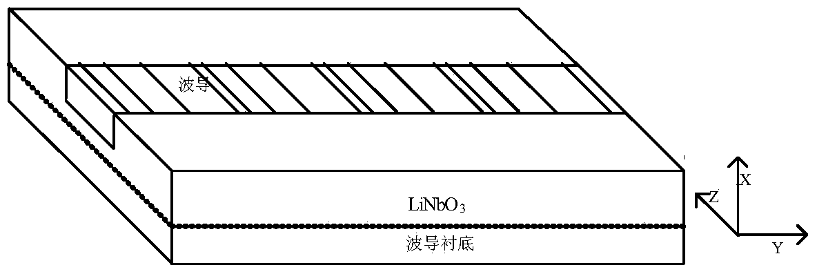Device and method for writing gratings on lithium niobate waveguides by aid of femtosecond laser device