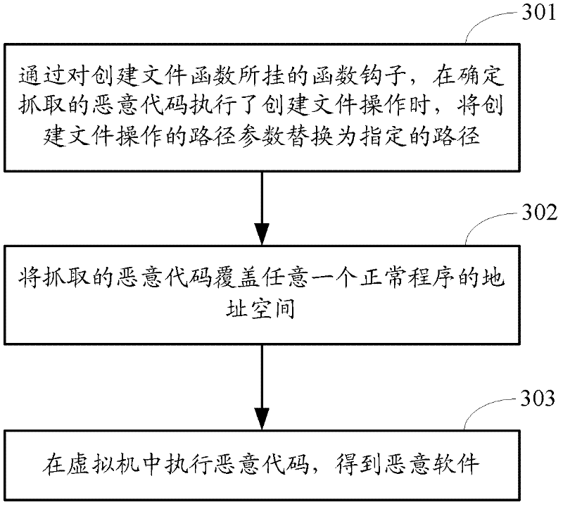 Method and device for collecting malicious software automatically