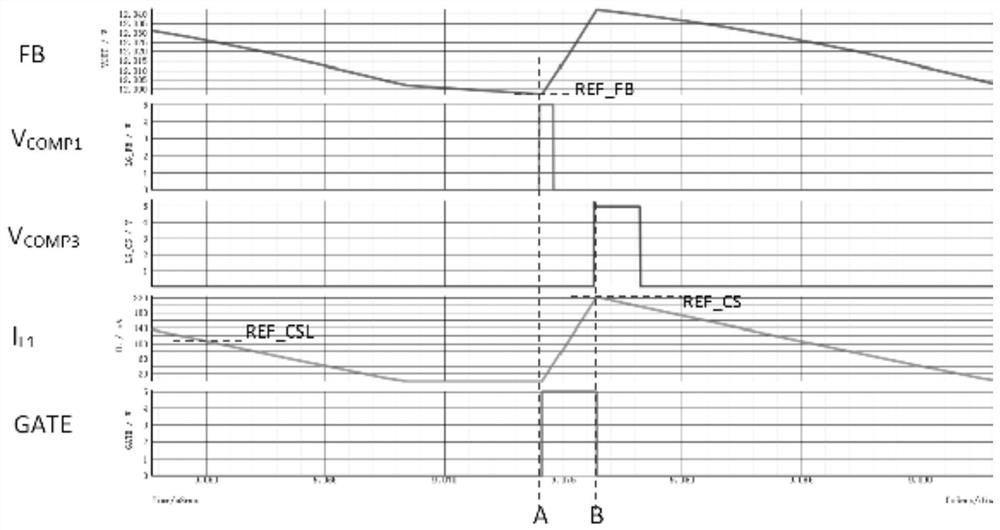 BUCK control circuit, BUCK control method and reference generation circuit