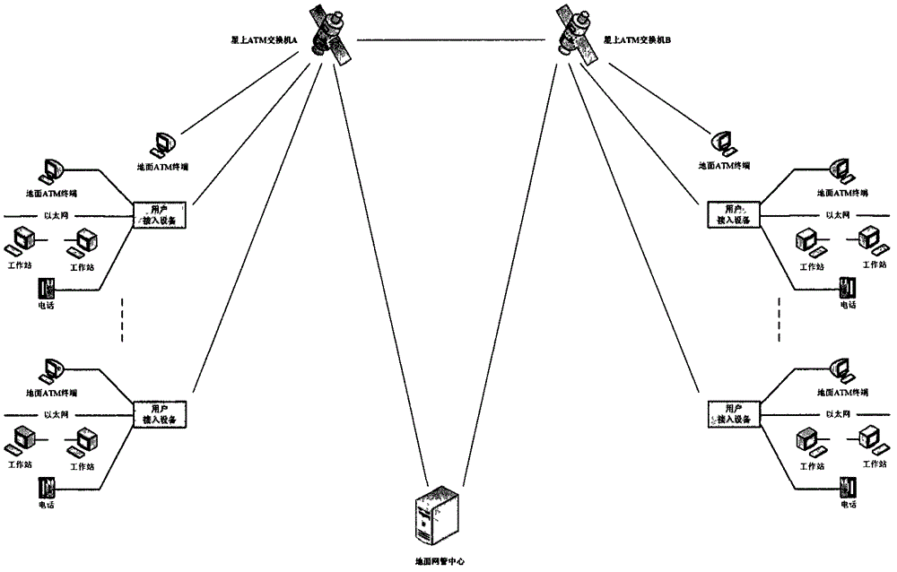 Method for realizing NNI (Network Node Interface) SVC (Switched Virtual Circuit) switching on satellite ATM (Air Traffic Management)